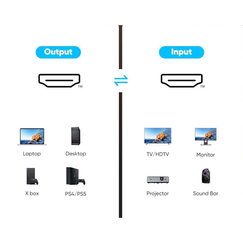 Kontorland 8K HDMI Kablosu, Ultra HD 1.5 Metre – Yüksek Hızlı, TV, Monitör, Oyun Konsolu ve Ev Sinema Sistemleri için Uyumlu