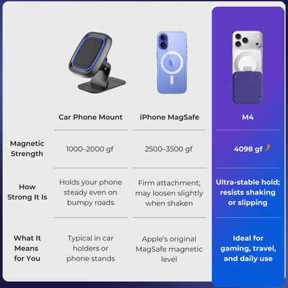 ABXYLUTE M4 Bluetooth Mobil Oyun Kumandası | MagSafe Uyumlu | iPhone, Android, Switch ve PC - NGC Indigo