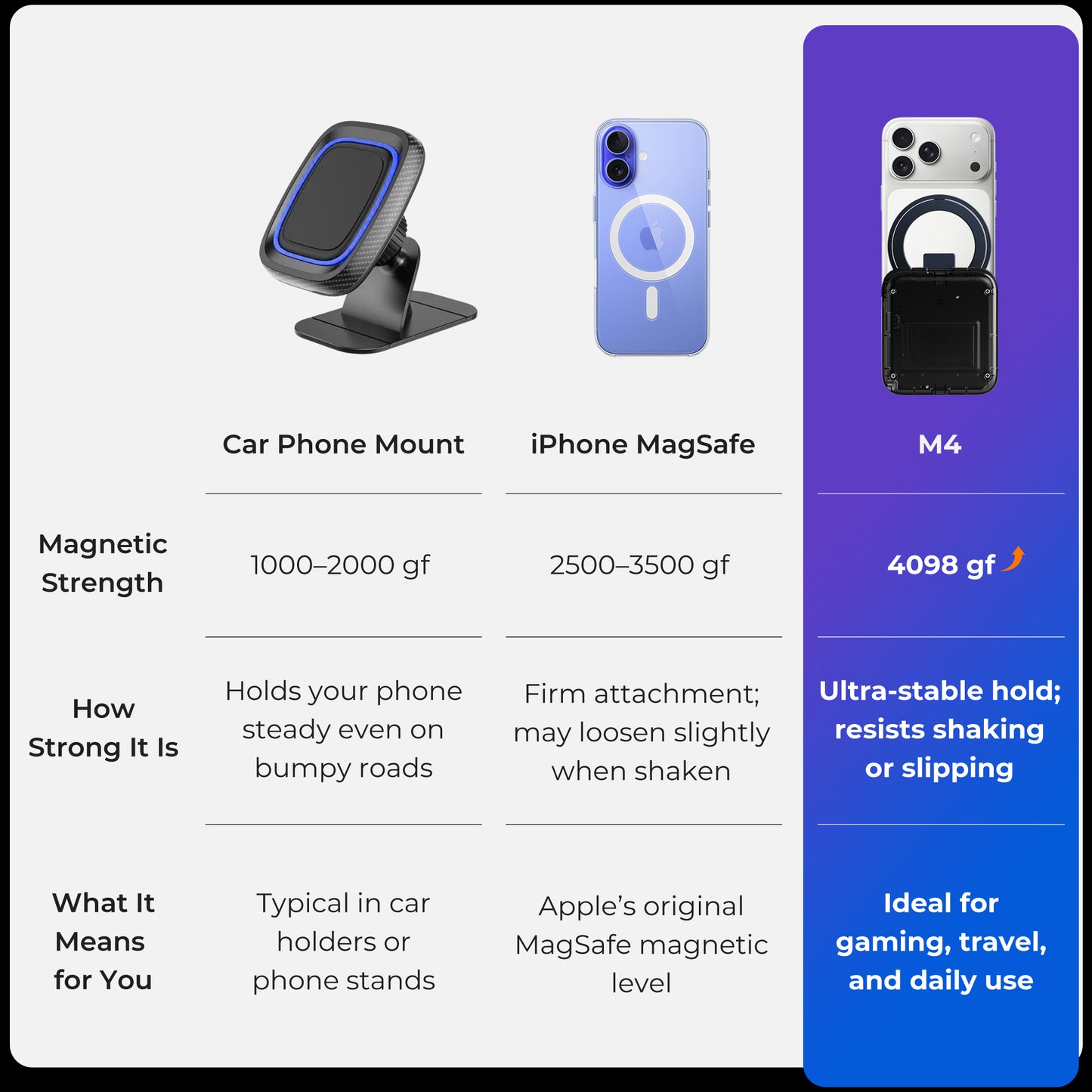 ABXYLUTE M4 Bluetooth Mobil Oyun Kumandası | MagSafe Uyumlu | iPhone, Android, Switch ve PC - Phantom Black